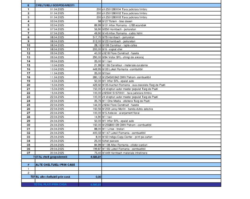 APRILIE 2025 – TRANSPARENTA PLATI APTOR