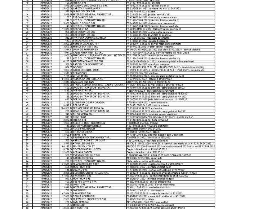 MAI 2022 – TRANSPARENTA PLATI APTOR