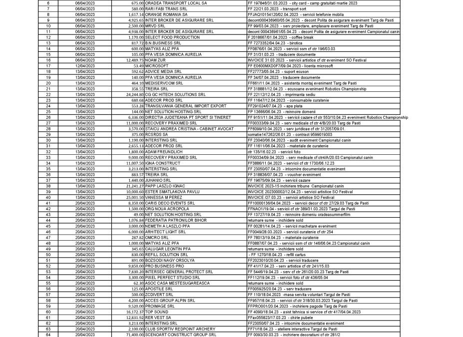 APRILIE 2023 – TRANSPARENTA PLATI APTOR