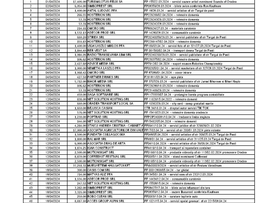 APRILIE 2024 – TRANSPARENTA PLATI APTOR
