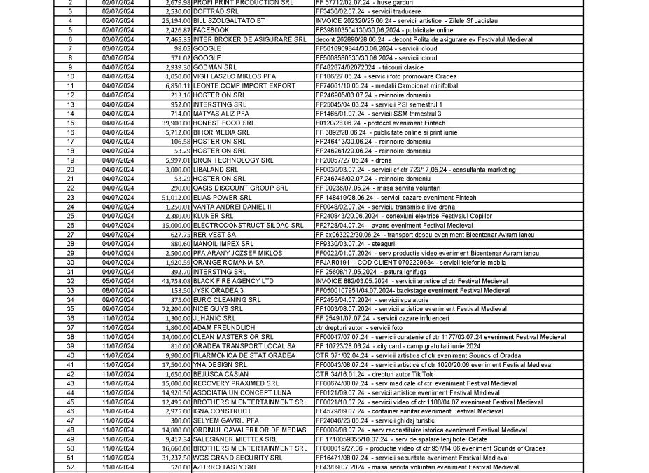 IULIE 2024 – TRANSPARENTA PLATI APTOR