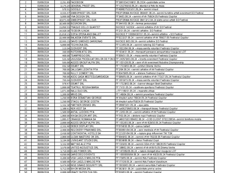 IUNIE 2024 – TRANSPARENTA PLATI APTOR