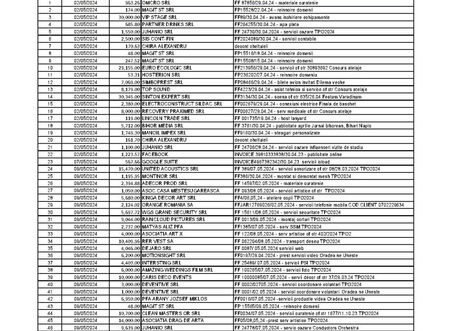 MAI 2024 – TRANSPARENTA PLATI APTOR