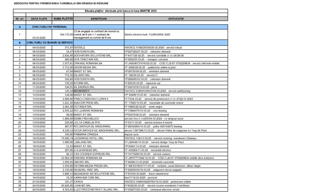 MARTIE 2025 – TRANSPARENTA PLATI APTOR