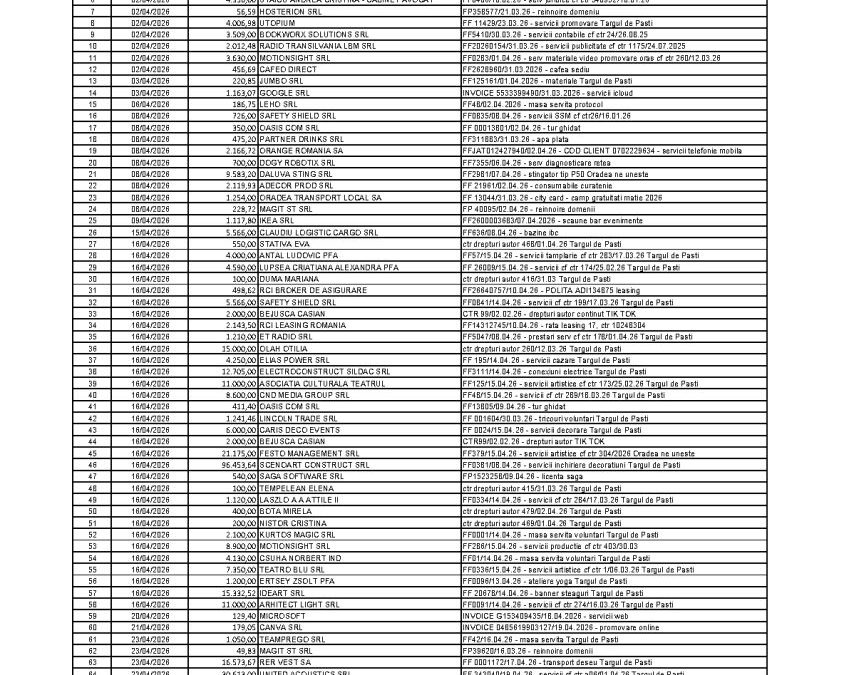 APRILIE 2026 – TRANSPARENTA PLATI APTOR