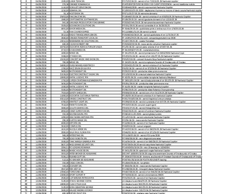 IUNIE 2026 – TRANSPARENTA APTOR