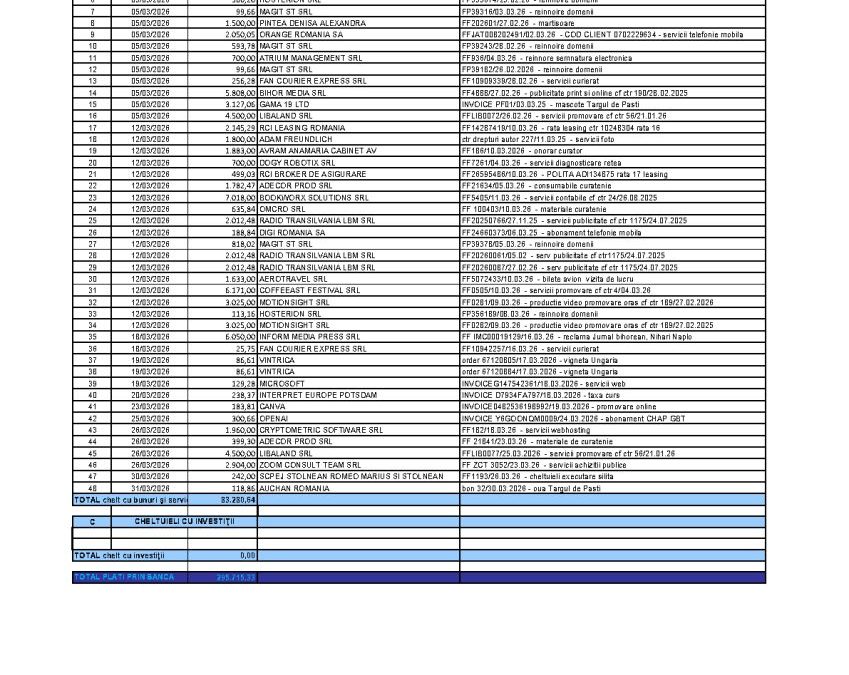 MARTIE 2026 – TRANSPARENTA PLATI APTOR