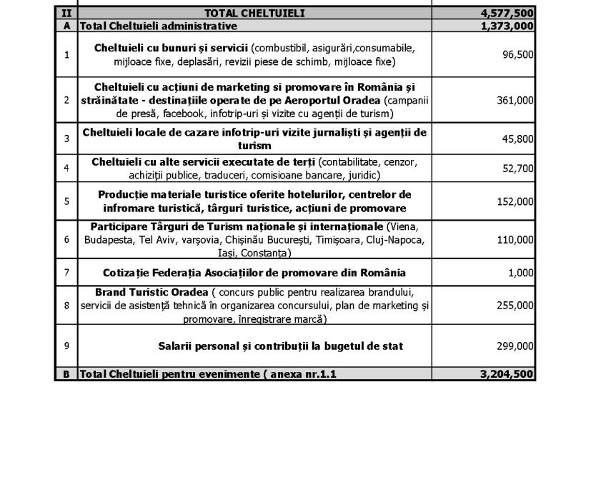 Anexa la HCL 162/ 30.03.2017