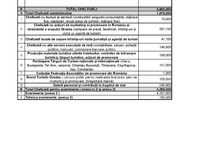 Anexa la HCL 96/ 15.02.2018